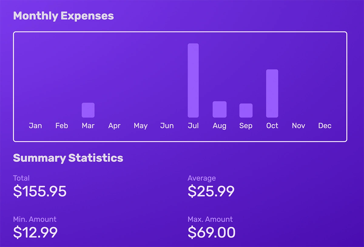 A demo bar chart.